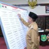 Pemkab Sumenep Teguhkan Komitmen Pemerintahan yang Bersih Lewat Penandatanganan Pakta Integritas 