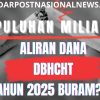 Aliran Dana DBHCHT Kabupaten Sumenep Terkesan Remang-remang, OPD Terkait Sulit Dihubungi