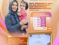 Sukses Atasi Stunting, Kota Mojokerto Terima Dana Insentif Fiskal Rp 6 Miliar dari Kemenkeu