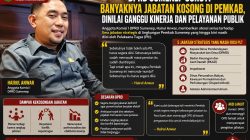 DPRD Sumenep Soroti Banyaknya Jabatan Kosong