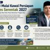 DPRD Sumenep Mulai Soroti Kesiapan Pilkades Serentak 2027